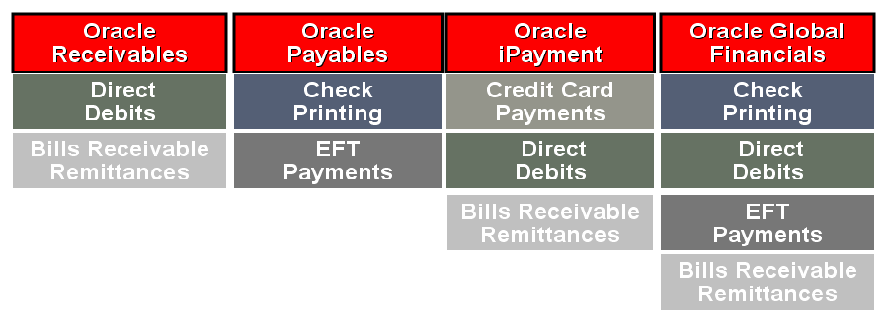 Remittance advice report in oracle apps technical interview